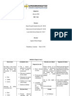 Electiva CDM - Propuesta de modelo de negocio para la producción y comercialización de tapabocas