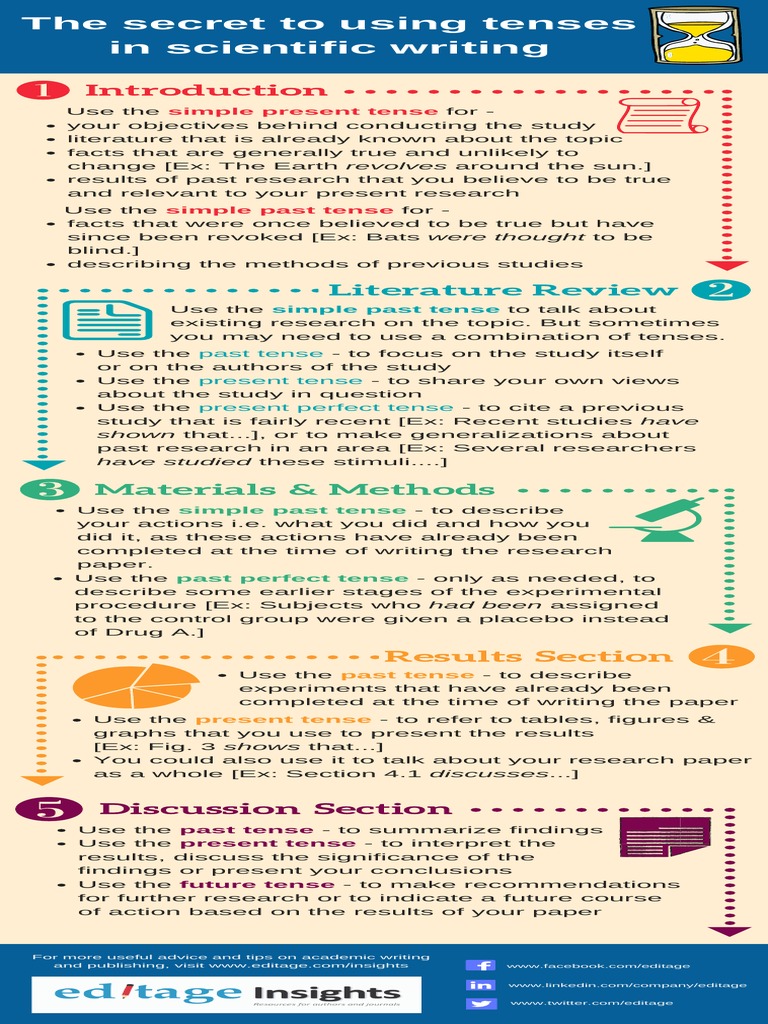 The Secret To Using Tenses in Scientific Writing - 0 - 0 PDF | PDF 