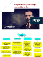 Vygotsky Mapa Conceptual