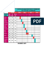 Diagrama de Gantt Kenia