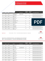 Equinix (2019) Equinix IBX Sustainability Quick