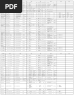 Basic Air Conditioning Formulas | PDF | Heat | Latent Heat