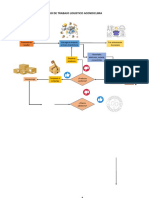 FLUJO DE TRABAJO LOGISTICO ACONDICLIMA