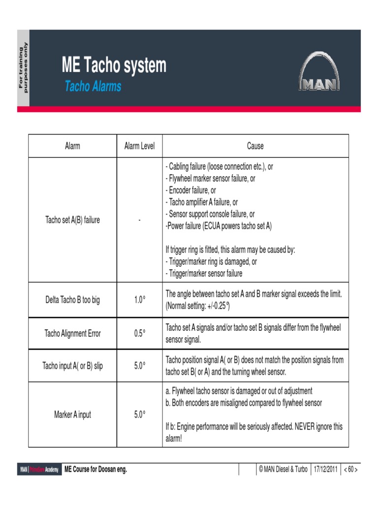 Tacho Alarms and Settings PDF PDF Signal Processing