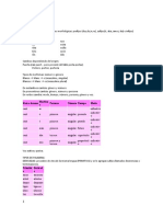 Formación de Palabras