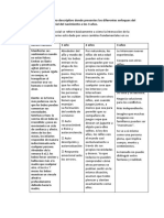 Desarrollo psicosocial de 0 a 3 años