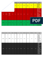 Tabela 5 Elementos e Zang Fu PDF