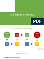 Mercado de Trabajo PDF