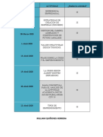 Formato de Actividades-Creación de Empresas