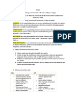 Liderazgo, Comunicación, Motivación y Trabajo en Equipo