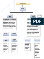 Inervacion Larigea PDF