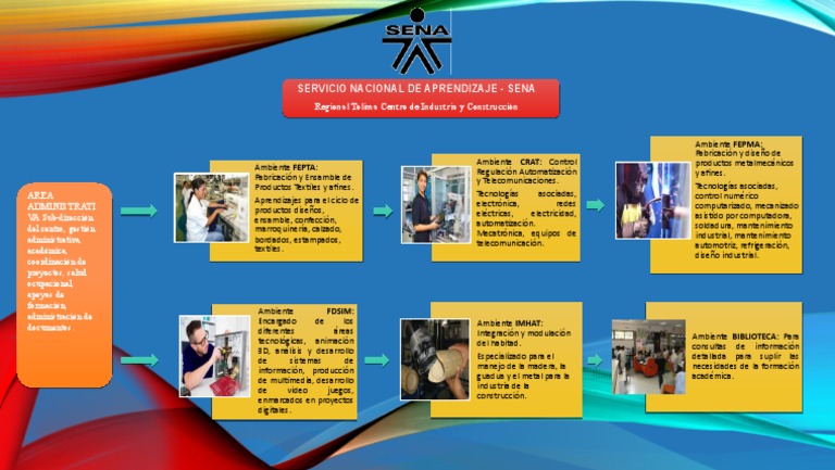 diagrama-sena-regional-tolima-pdf