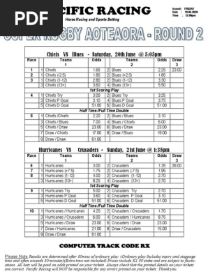 Superrugby Aoteaora R2 Friday Pacific Racing Pdf Odds Sports
