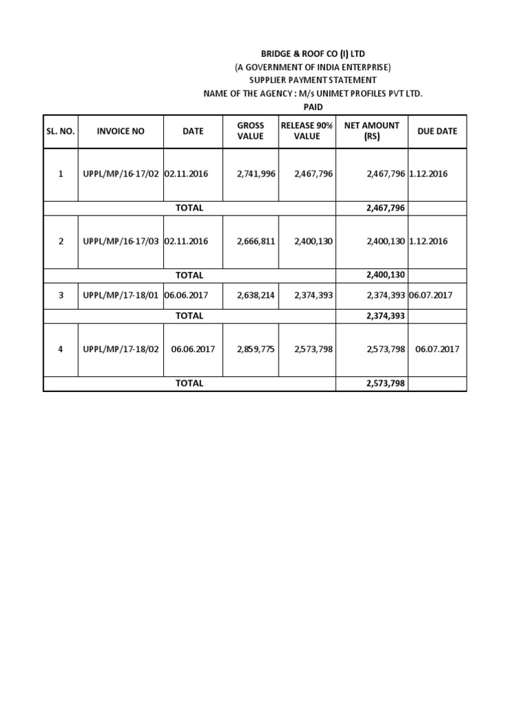 Supplier Payment Statement Overview | PDF | Finance & Money Management