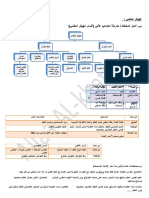 الجلسة الامتحانية المكثفة الصف التاسع الاعدادي علم الأحياء والأرض إعداد المدرسة