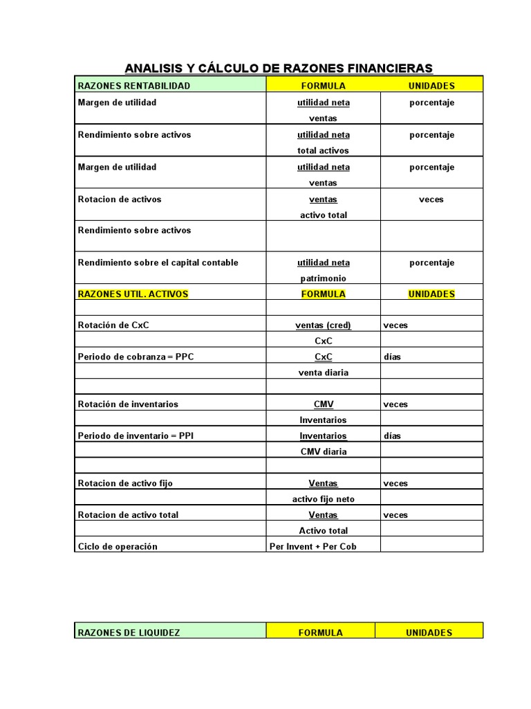 FORMULAS ANALISIS Y CÁLCULO DE RAZONES FINANCIERAS Con Capturas | PDF