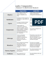 Cuadro Equipos Vs Grupos