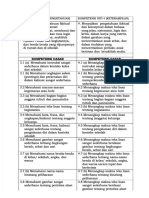 KI Dan KD SDMI Bahasa Inggris Kelas 1