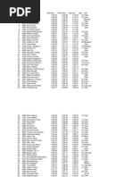 Cebu City Marathon 5K Male Finish Times