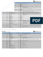 Annexure N:: Cost Codes For Infrastructure Projects