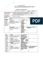 Detailed Lesson Plan (DLP) Format: Instructional Planning