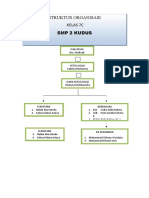 Struktur Organisasi Kelas 7C SMP 2 Kudus