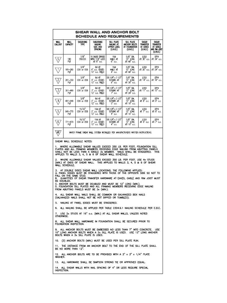Shear Wall Schedule PDF PDF