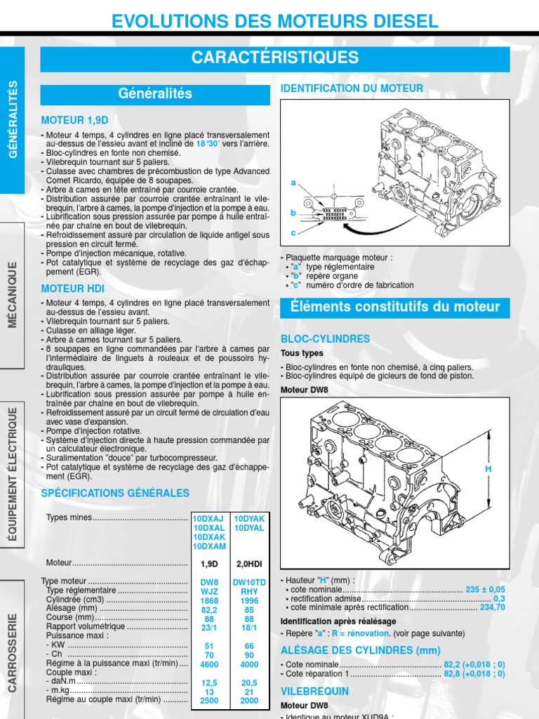 306 Diesel HDI | PDF | Injection (moteur) | Courroie