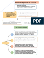 Fases de Procesos de Investigacion Cientifica