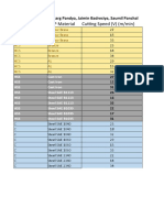 Tool Life Experiment Table