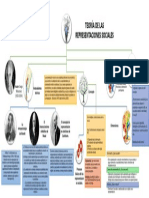 Esquema de Teoria de Las Representacione PDF