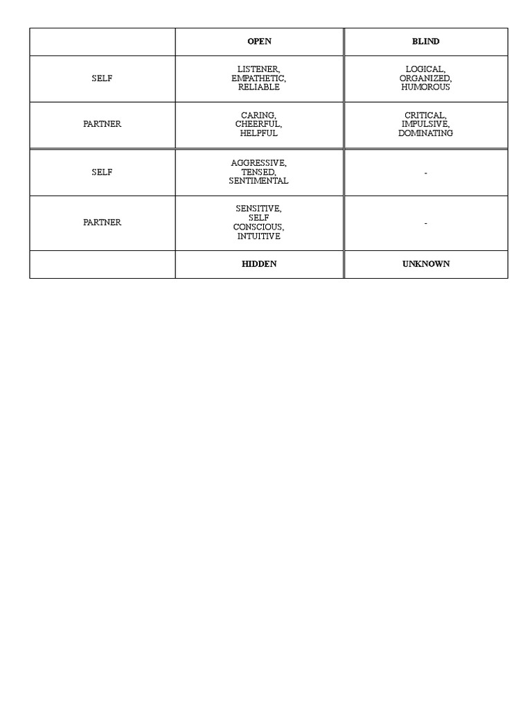 Personality Traits Analysis Guide | PDF | Self-Improvement