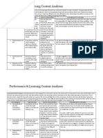 Performance & Learning Context Analyses