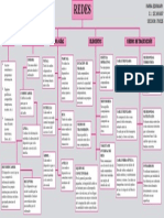 Mapa Conceptual