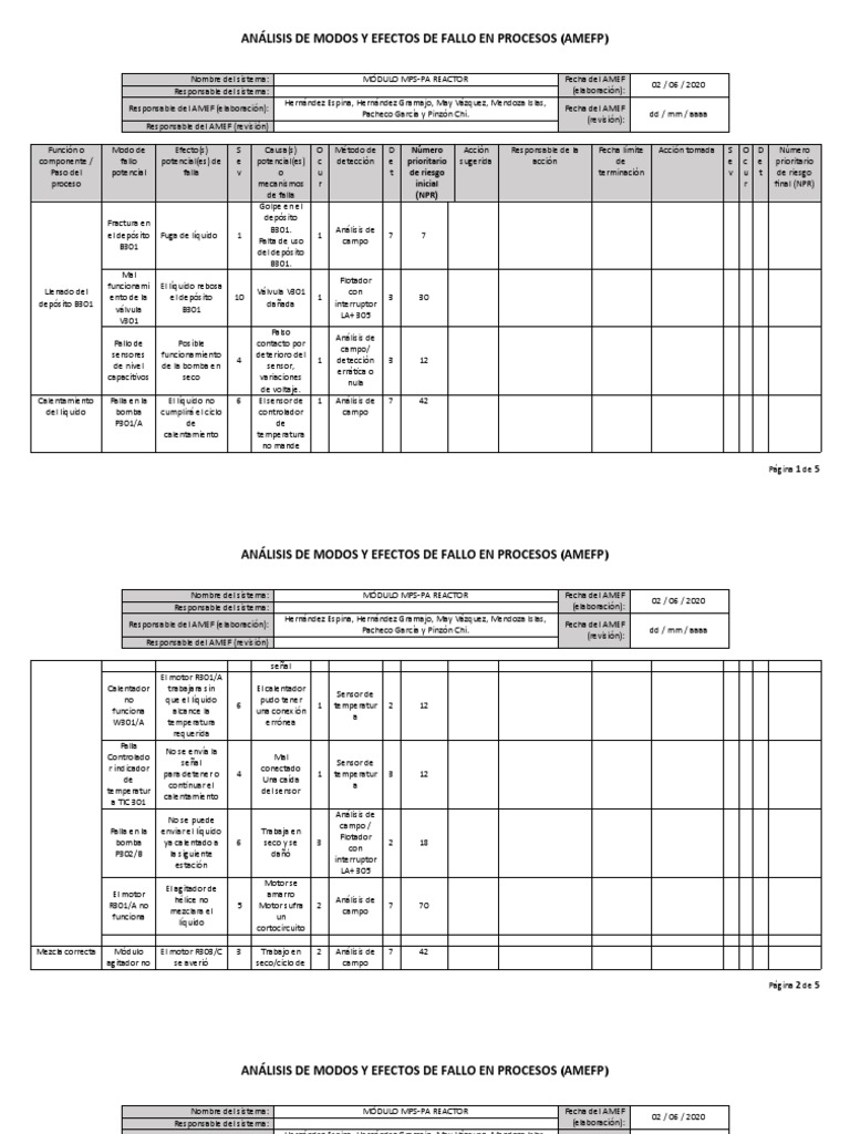 Matriz AMEF de MÓDULO MPS-PA REACTOR | PDF