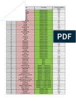 Centrales Del ECUADOR PDF