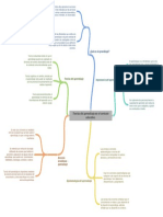 Teoras Del Aprendizaje en El Contexto Educativo PDF