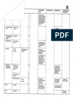 Classification Table: Contin