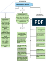 Mapa Conceptual Caracterizacion de Procesos PDF