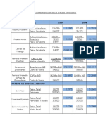 Ratios Cemento Andino