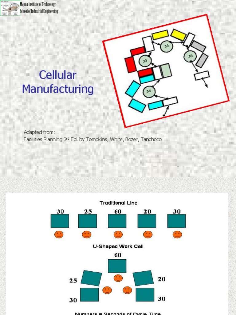 Chapter 3.1 Cellular Manufacturing PDF | PDF | Industries | Business