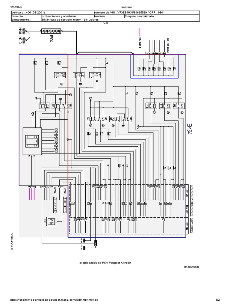 BSM PDF | PDF