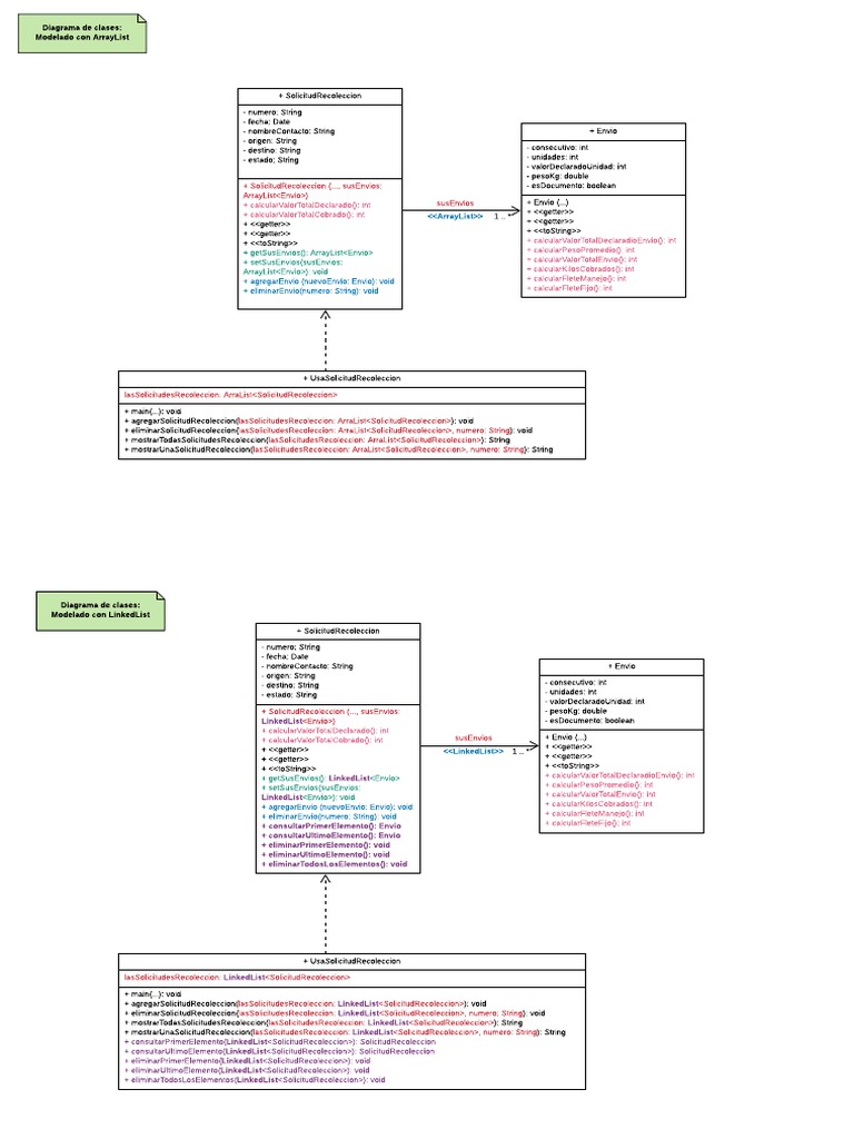 Diagrama de Clases con ArrayList y LinkedList | PDF | Programación de ...