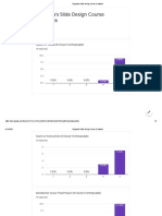 Slide Design Feedback Results