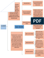 Cuadro Sinóptico Vulnerabilidad