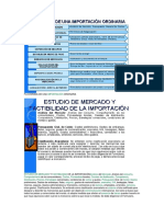 Flujograma de Importaciones PDF