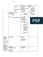 Tabel Antibiotice