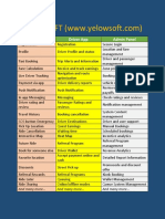 Yelowsoft Features PDF