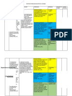 Operacionalización de Variable 2