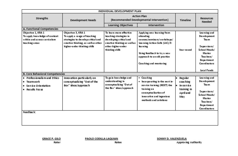 individual-development-plan-pdf-creativity-thought